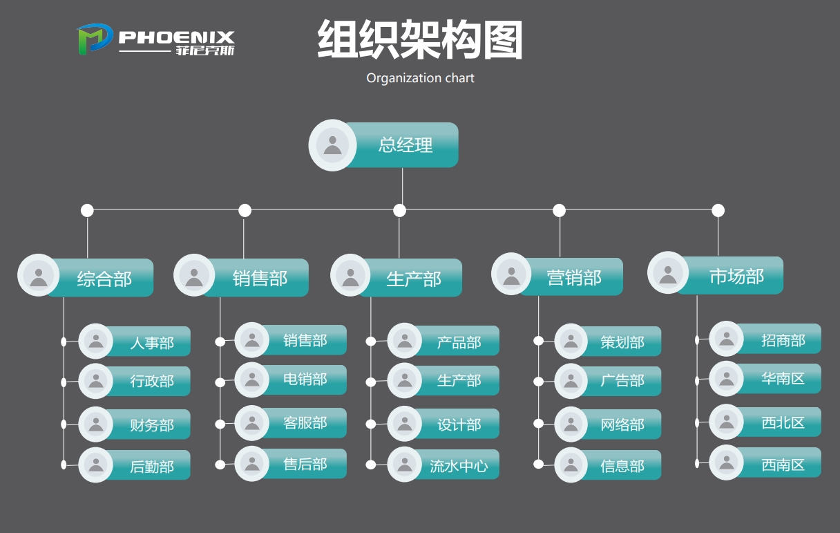 菲尼克斯礦山設備(上海)有限公司組織架構圖 菲尼克斯礦山設備(上海)有限公司組織架構圖