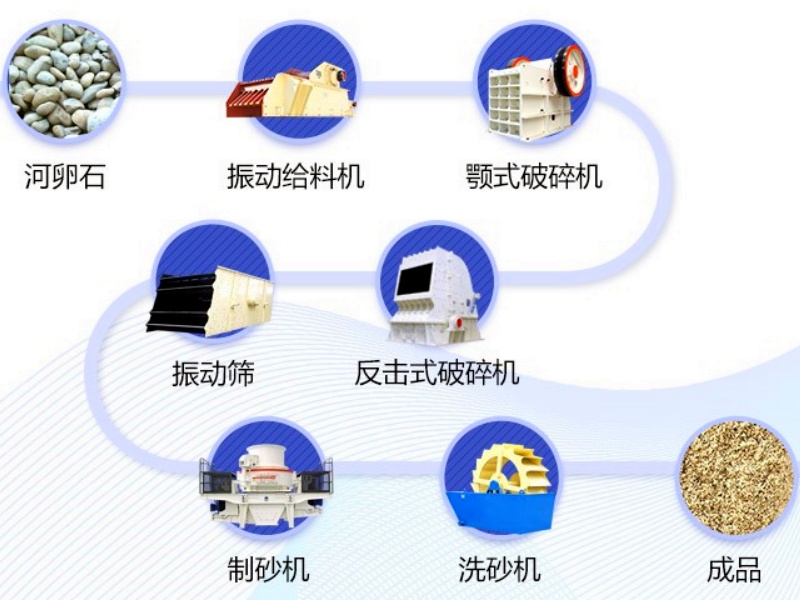 河卵石破碎生產線工藝流程